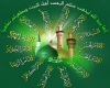 چهارده معصوم چهارده معصوم
