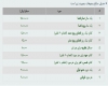 میزان زکات فطره میزان زکات فطره